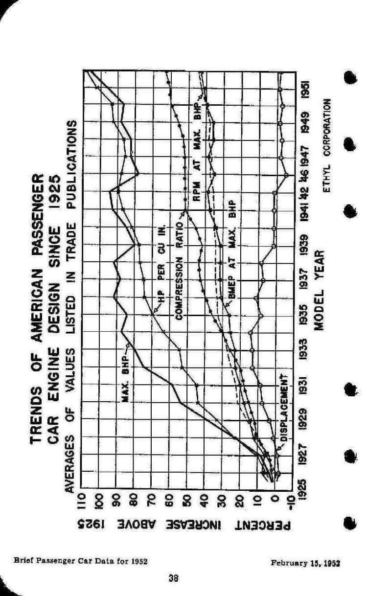 1952 Brief Passenger Car Data Page 10